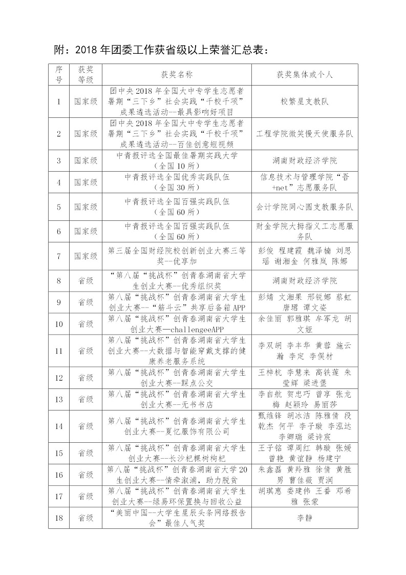 1560433651924071169.jpg 12.27团委2018工作总结与规划(1)_08.jpg
